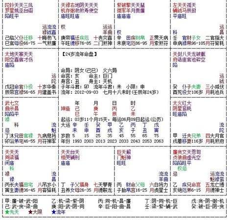 紫微 華蓋|紫薇斗數之「華蓋」